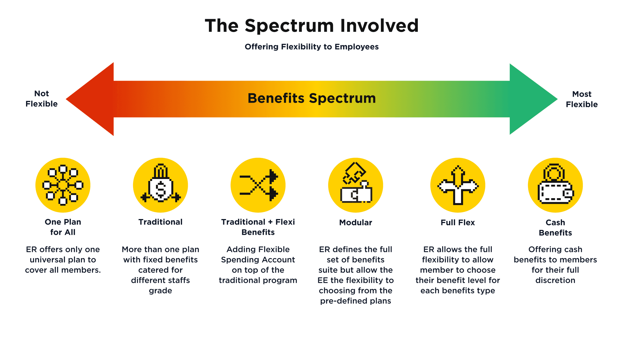 Spectrum Desktop